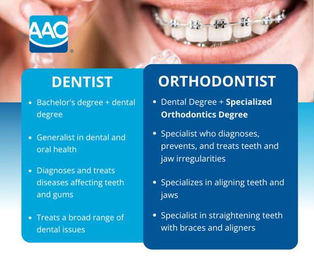 Is my dentist also an orthodontist? A comparison graphic.